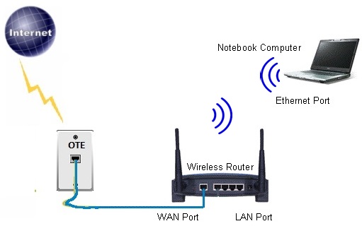 internet connection c wireless