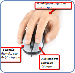mouse hand position with hand